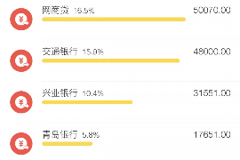 嘉峪关讨债公司成功追回消防工程公司欠款108万成功案例